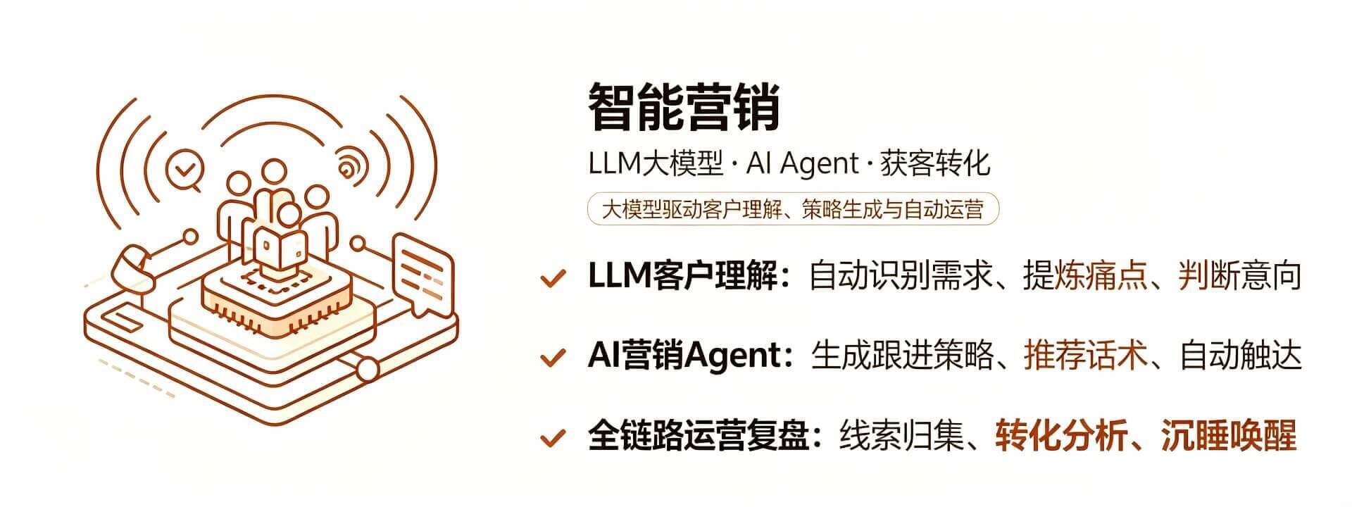 智能营销 - LLM大模型 · AI Agent · 获客转化